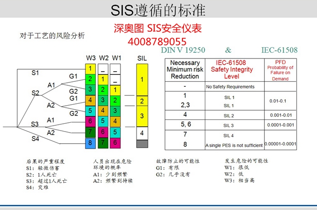 ESD緊急停車控制系統(tǒng)（英文簡稱ESD）定義、構(gòu)成及價值
